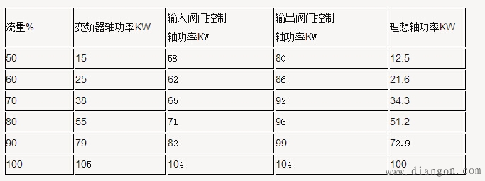 变频器在恒压供水方面的应用 变频器在恒压供水方面的应用