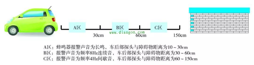 倒车雷达系统的组成和工作原理图解 倒车雷达系统的组成和工作原理图解