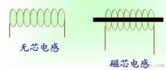 电感基础知识