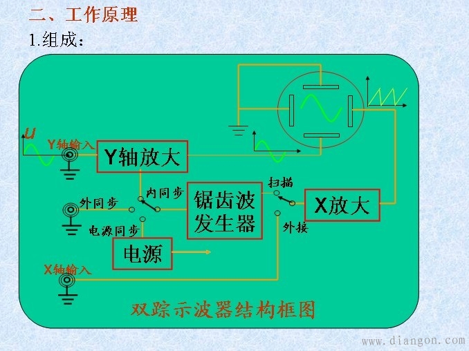 示波器的使用方法图解