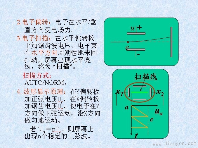示波器的使用方法图解