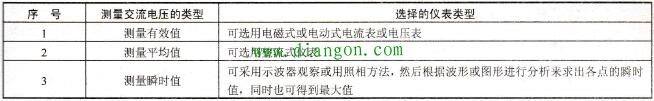 电工与电子测量仪表类型的选择