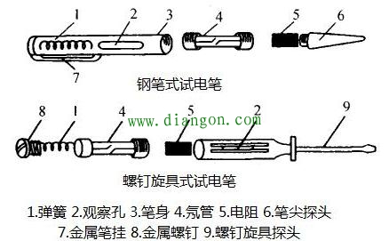 电工带电作业离不开的5大工具!(附操作详情) 电工带电作业离不开的5大工具!(附操作详情)
