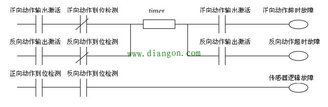 PLC程序中的定时器使用归纳