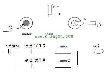 PLC程序中的定时器使用归纳