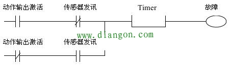 PLC程序中的定时器使用归纳
