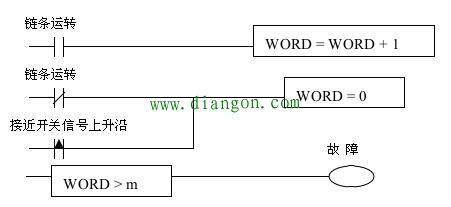 PLC程序中的定时器使用归纳