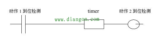 PLC程序中的定时器使用归纳