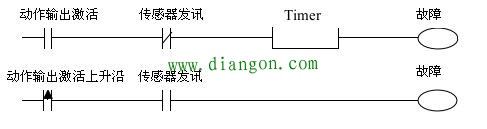 PLC程序中的定时器使用归纳