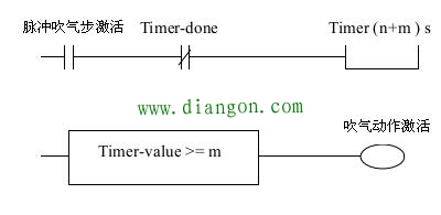 PLC程序中的定时器使用归纳