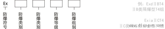 什么是防爆热电偶?防爆热电偶的防爆标志是如何表示的? 什么是防爆热电偶?防爆热电偶的防爆标志是如何表示的?