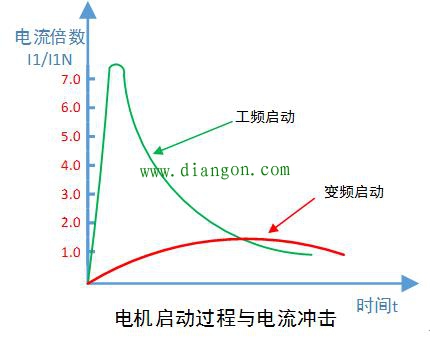 什么是变频器？一文教你读懂变频器