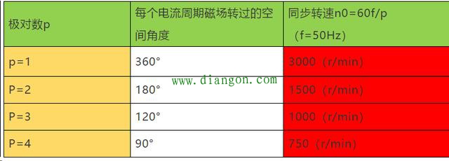 什么是变频器？一文教你读懂变频器