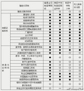 智能楼宇设计要求