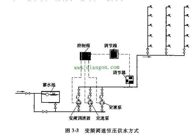 变频器怎么接浮球阀控制水的开关？