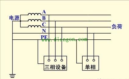 最安全的供电系统TN-S接零保护系统