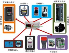 从零开始学习PLC 从简单入门到阶段化的过程