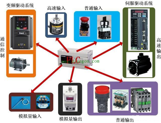 从零开始学习PLC 从简单入门到阶段化的过程 从零开始学习PLC 从简单入门到阶段化的过程