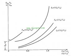 异步电机空载损耗测试方法及构成