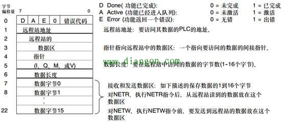 如何基于PPI协议实现两个PLC之间通信 如何基于PPI协议实现两个PLC之间通信