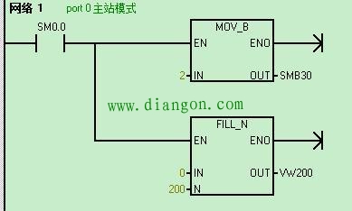 如何基于PPI协议实现两个PLC之间通信 如何基于PPI协议实现两个PLC之间通信