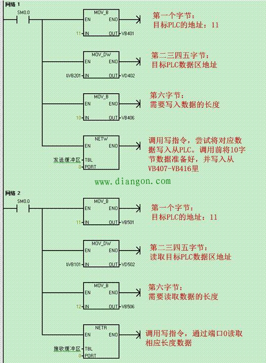 如何基于PPI协议实现两个PLC之间通信 如何基于PPI协议实现两个PLC之间通信