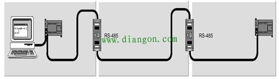 如何基于PPI协议实现两个PLC之间通信 如何基于PPI协议实现两个PLC之间通信