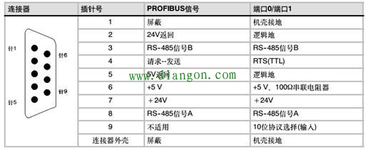 如何基于PPI协议实现两个PLC之间通信 如何基于PPI协议实现两个PLC之间通信