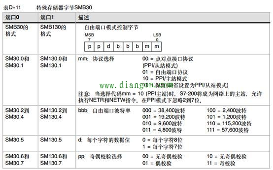 如何基于PPI协议实现两个PLC之间通信 如何基于PPI协议实现两个PLC之间通信