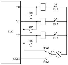 PLC控制系统输入回路接线的优化