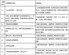 格力CXXB-IMP1电磁炉故障诊断方法及日常保养技巧