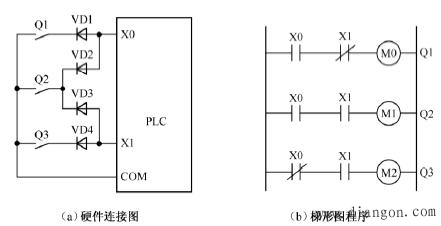 PLC控制系统输入回路接线的优化