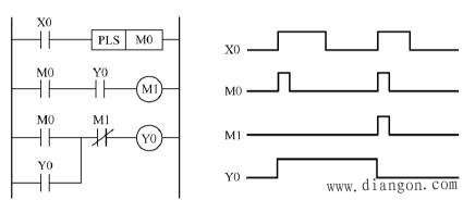 PLC控制系统输入回路接线的优化