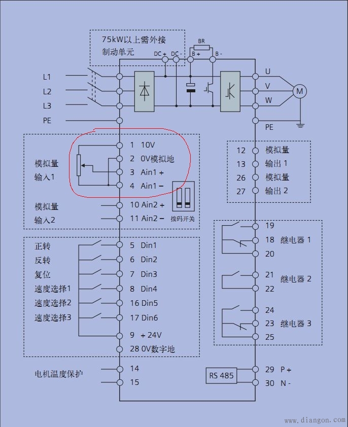 PLC模拟输入信号控制变频器的参数设定