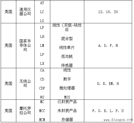 集成电路型号命名方法