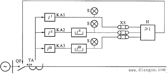相间短路的阶段式电流保护 相间短路的阶段式电流保护