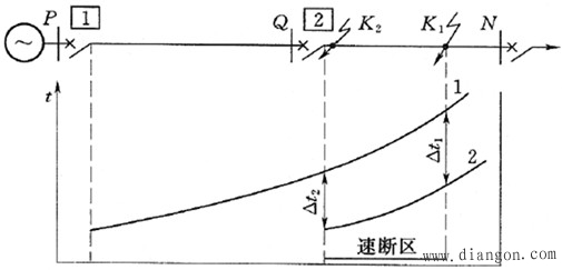 相间短路的阶段式电流保护 相间短路的阶段式电流保护