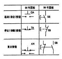 车床电气控制系统中常用低压电器 车床电气控制系统中常用低压电器