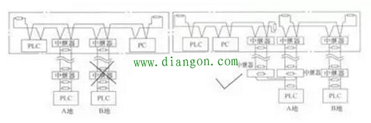 plc通信故障分析