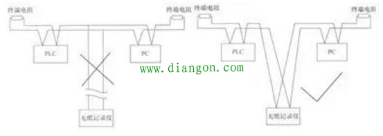 plc通信故障分析