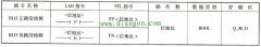 RLO下降沿检测指令和RLO上升沿检测指令使用说明
