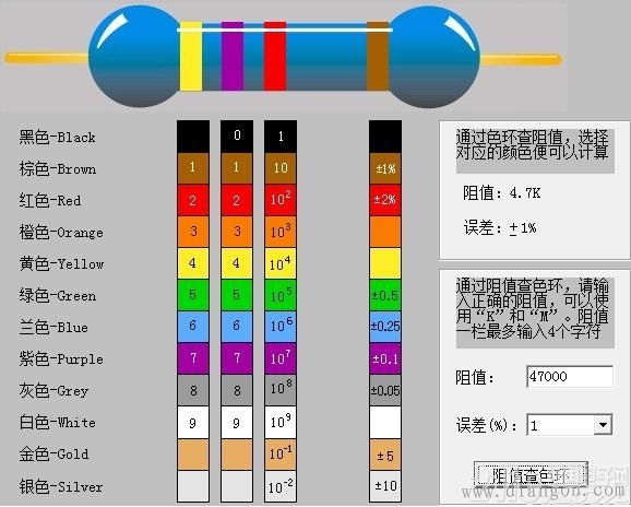 色环电阻对照表_色环电阻读数方法 色环电阻对照表_色环电阻读数方法
