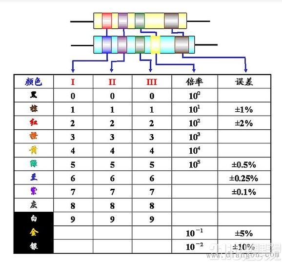 色环电阻对照表_色环电阻读数方法 色环电阻对照表_色环电阻读数方法