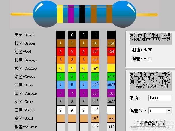 色环电阻对照表_色环电阻读数方法 色环电阻对照表_色环电阻读数方法