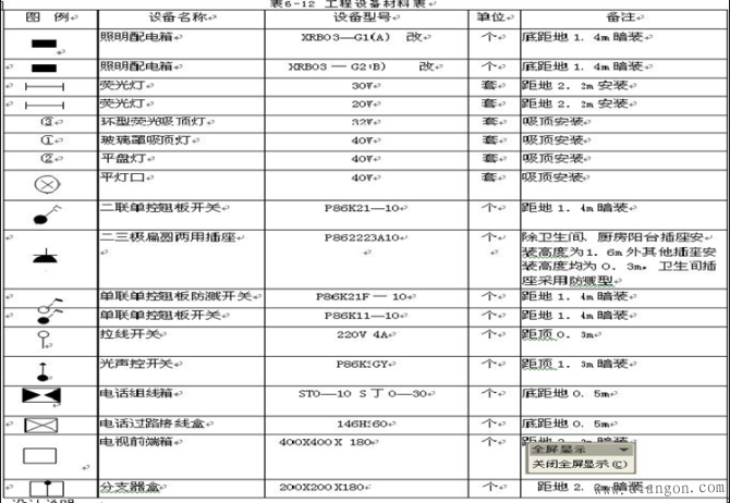 配电系统图的读识