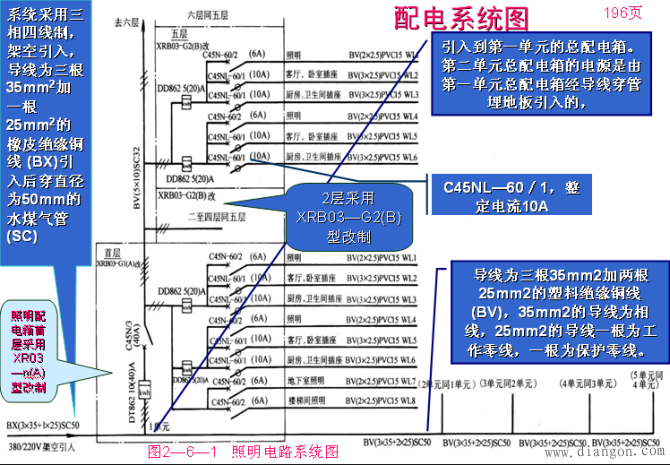 配电系统图的读识