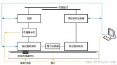 直线电机产生推力波动危害及测试方法