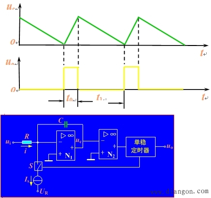 V/f 转换器 V/f 转换器