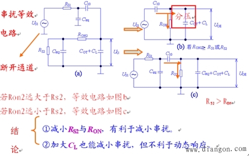 模拟开关的性能参数