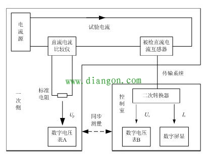 直流电流传感器基本误差检定方法 直流电流传感器基本误差检定方法